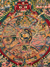 Wheel Of Life Masterpiece Thangka