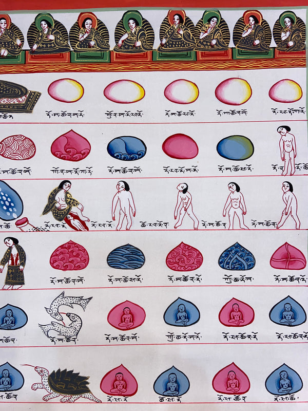 Tibetan Medical Thangka - Human Birth Cycle