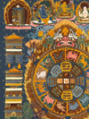 Tibetan Astrology Thangka