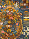 Tibetan Astrology Thangka