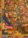 Wheel Of Life Masterpiece Thangka