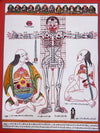 Human Body Anatomy Thangka
