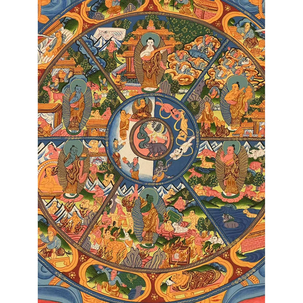 Wheel Of Life Masterpiece Thangka