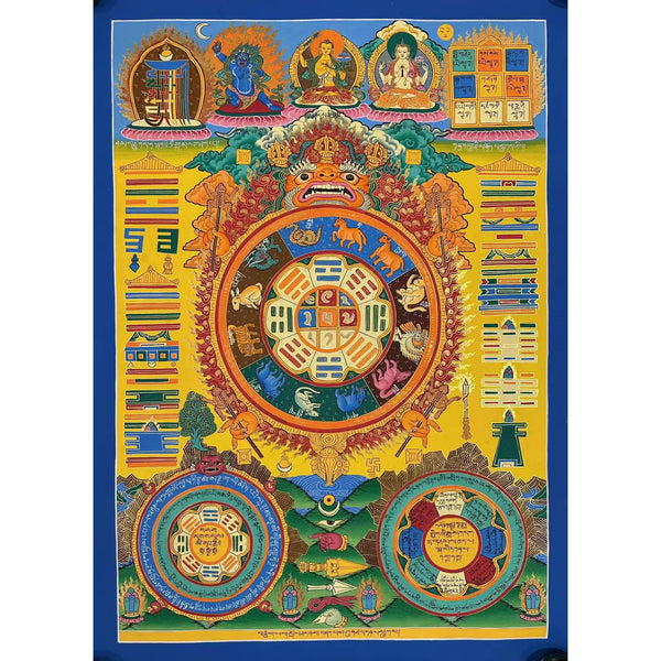 Tibetan Astrology Thangka
