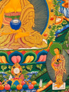 Shakyamuni Buddha Large Thangka - Art Of Tibet