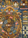 Tibetan Astrology Thangka - Art Of Tibet