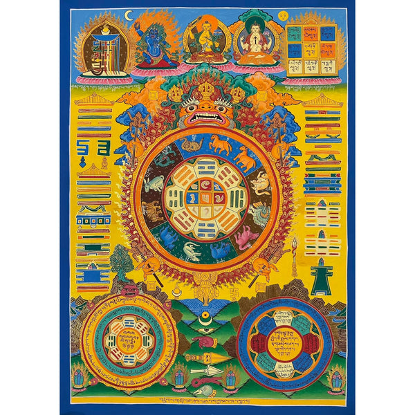 Tibetan Astrology Thangka - Art Of Tibet