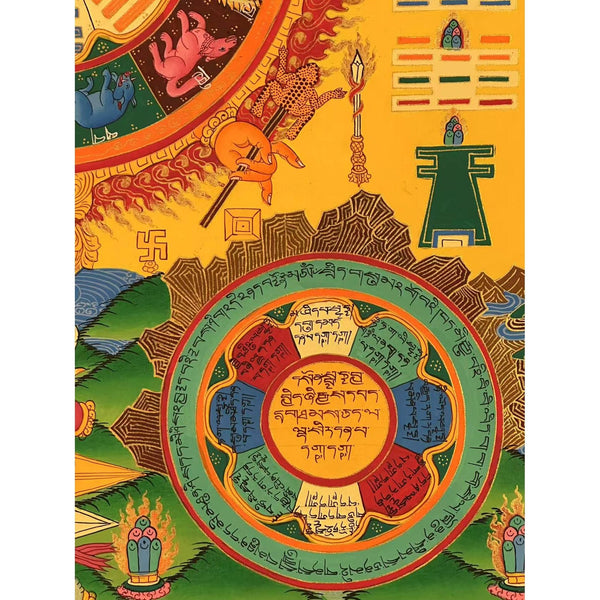 Tibetan Astrology Thangka - Art Of Tibet