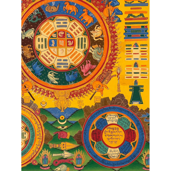 Tibetan Astrology Thangka - Art Of Tibet
