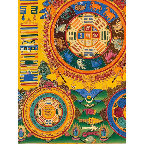 Tibetan Astrology Thangka - Art Of Tibet