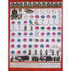 Tibetan Medical Thangka - Human Birth Cycle - Art Of Tibet