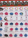 Tibetan Medical Thangka - Human Birth Cycle - Art Of Tibet