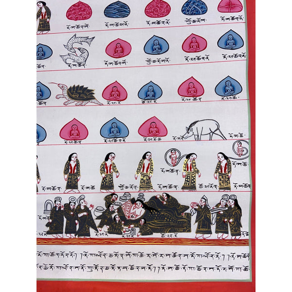 Tibetan Medical Thangka - Human Birth Cycle - Art Of Tibet