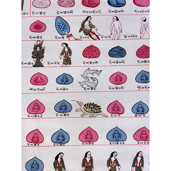 Tibetan Medical Thangka - Human Birth Cycle - Art Of Tibet
