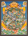 Wheel Of Life Masterpiece Large Thangka - Art Of Tibet
