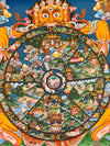Wheel Of Life Masterpiece Large Thangka - Art Of Tibet