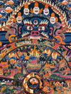 Wheel Of Life Masterpiece Thangka - Art Of Tibet