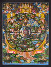Wheel Of Life Masterpiece Thangka - Art Of Tibet