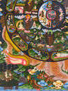 Wheel Of Life Masterpiece Thangka - Art Of Tibet