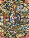 Wheel Of Life Masterpiece Thangka - Art Of Tibet