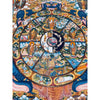 Wheel Of Life Masterpiece Thangka - Art Of Tibet