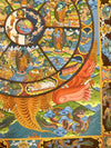 Wheel Of Life Masterpiece Thangka - Art Of Tibet