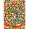 Wheel Of Life Masterpiece Thangka - Art Of Tibet