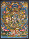 Wheel Of Life Masterpiece Thangka - Art Of Tibet