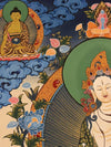 White Tara Thangka - Art Of Tibet