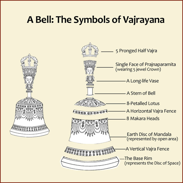 Meditation Bell and Dorjee Set