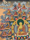 35 Buddha Masterpiece Thangka - Art Of Tibet