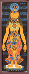 7 Chakra Thangka Painting - Art Of Tibet