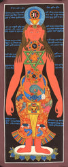 7 Chakra Thangka Painting - Art Of Tibet