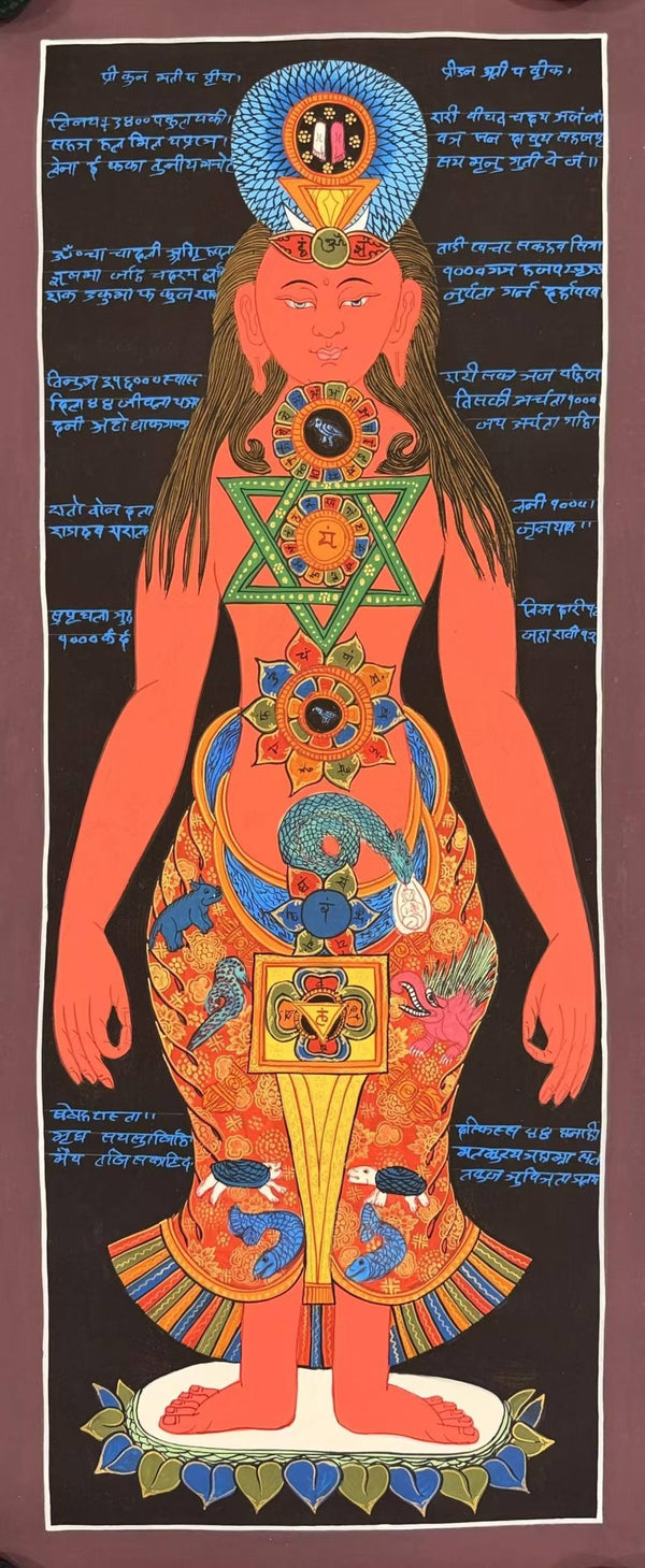 7 Chakra Thangka Painting - Art Of Tibet