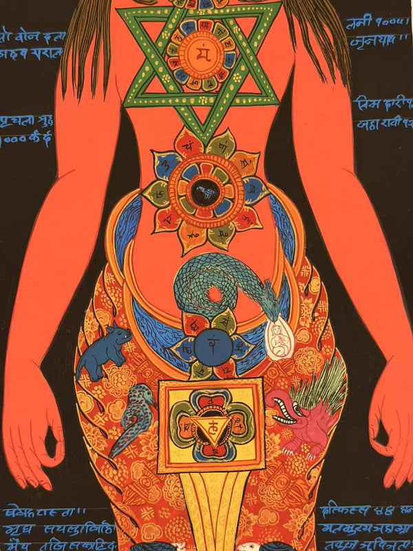 7 Chakra Thangka Painting - Art Of Tibet