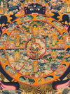 Wheel Of Life Masterpiece Thangka