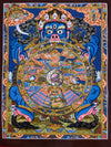 Wheel Of Life Masterpiece Thangka