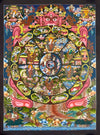 Wheel Of Life Masterpiece Thangka
