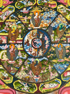 Wheel Of Life Masterpiece Thangka