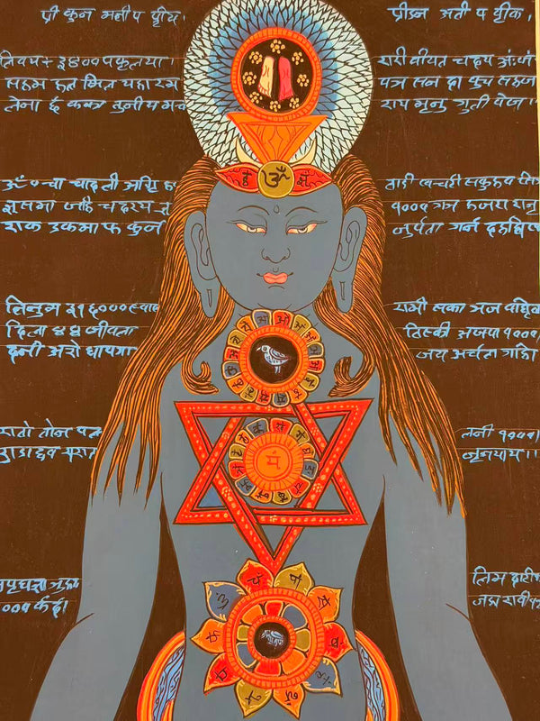 7 Chakra Thangka Painting