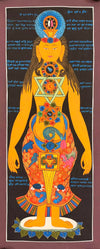 7 Chakra Thangka Painting