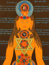 7 Chakra Thangka Painting