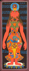 7 Chakra Thangka Painting