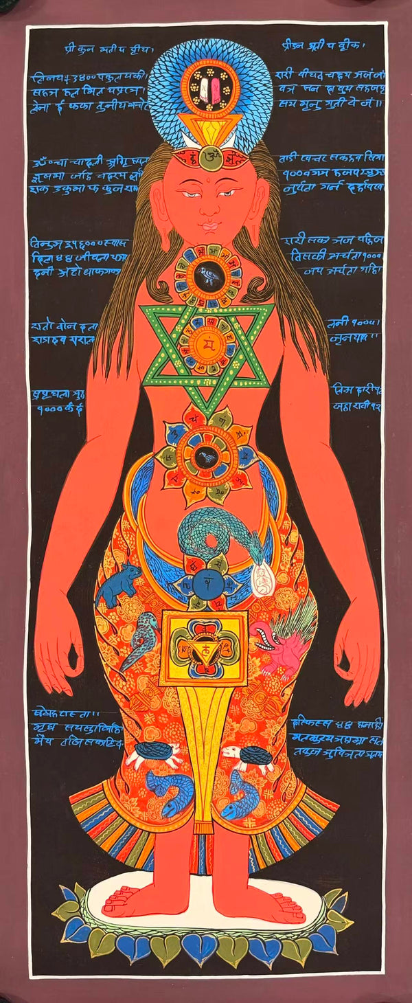 7 Chakra Thangka Painting