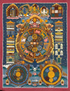 Tibetan Astrology Thangka