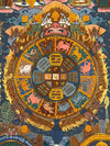 Tibetan Astrology Thangka