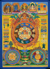 Tibetan Astrology Thangka