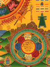 Tibetan Astrology Thangka