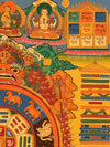 Tibetan Astrology Thangka