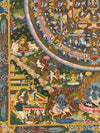 Buddha Life Story Mandala Thangka